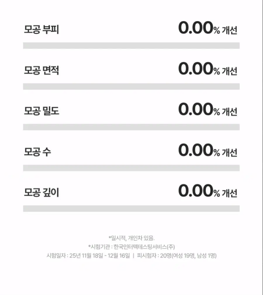 [타입별 톤업] 풀리 톤업 선크림 3종 (붉은기/다크닝/노란기) 상세페이지 15